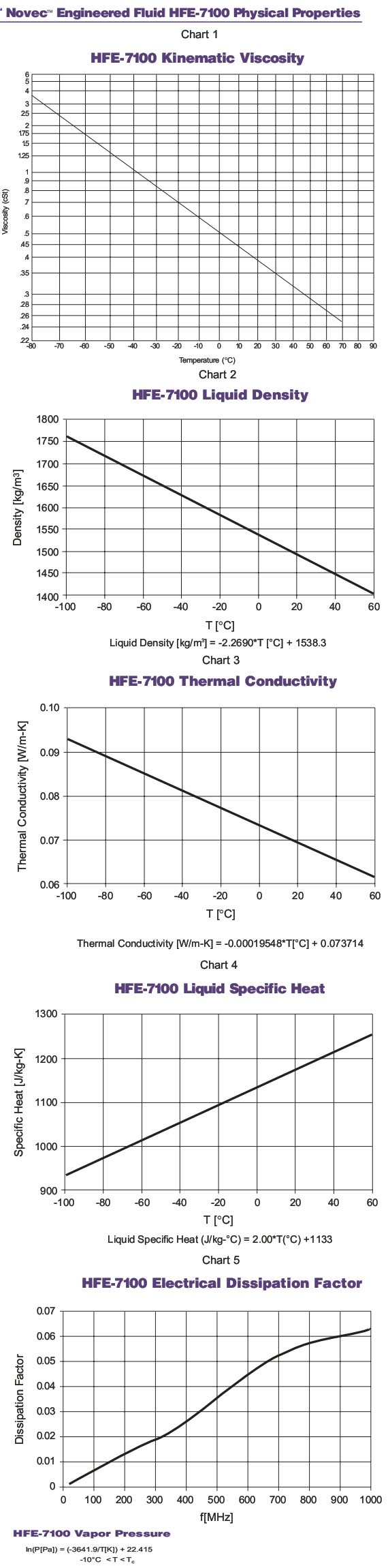 3M HFE-7100(九氟丁基甲醚)新一代导热液,热力学性质